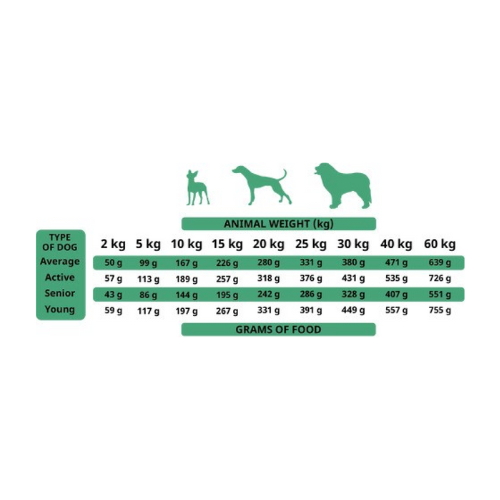 The Only One Adult Dog Food – Duck – Single-Protein, Grain-Free