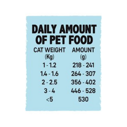 Wet Food for Kittens – Salmon Delight in Gravy (100g Can)