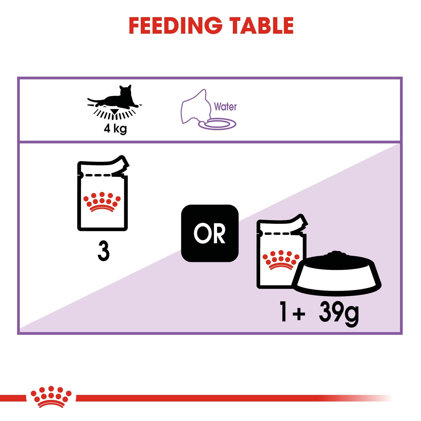 Feline Health Nutrition Sterilised Gravy Wet Food - 85g