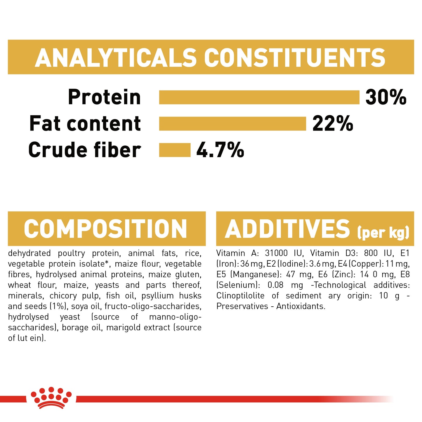 Feline Breed Nutrition Persian Adult
