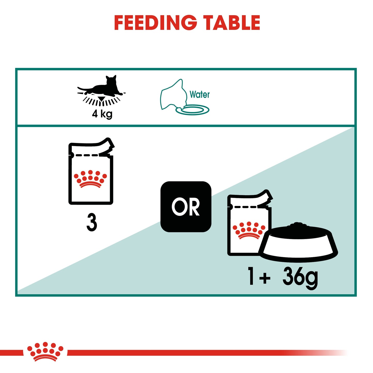 Feline Health Nutrition Instinctive +7 Gravy Wet Food - 85g