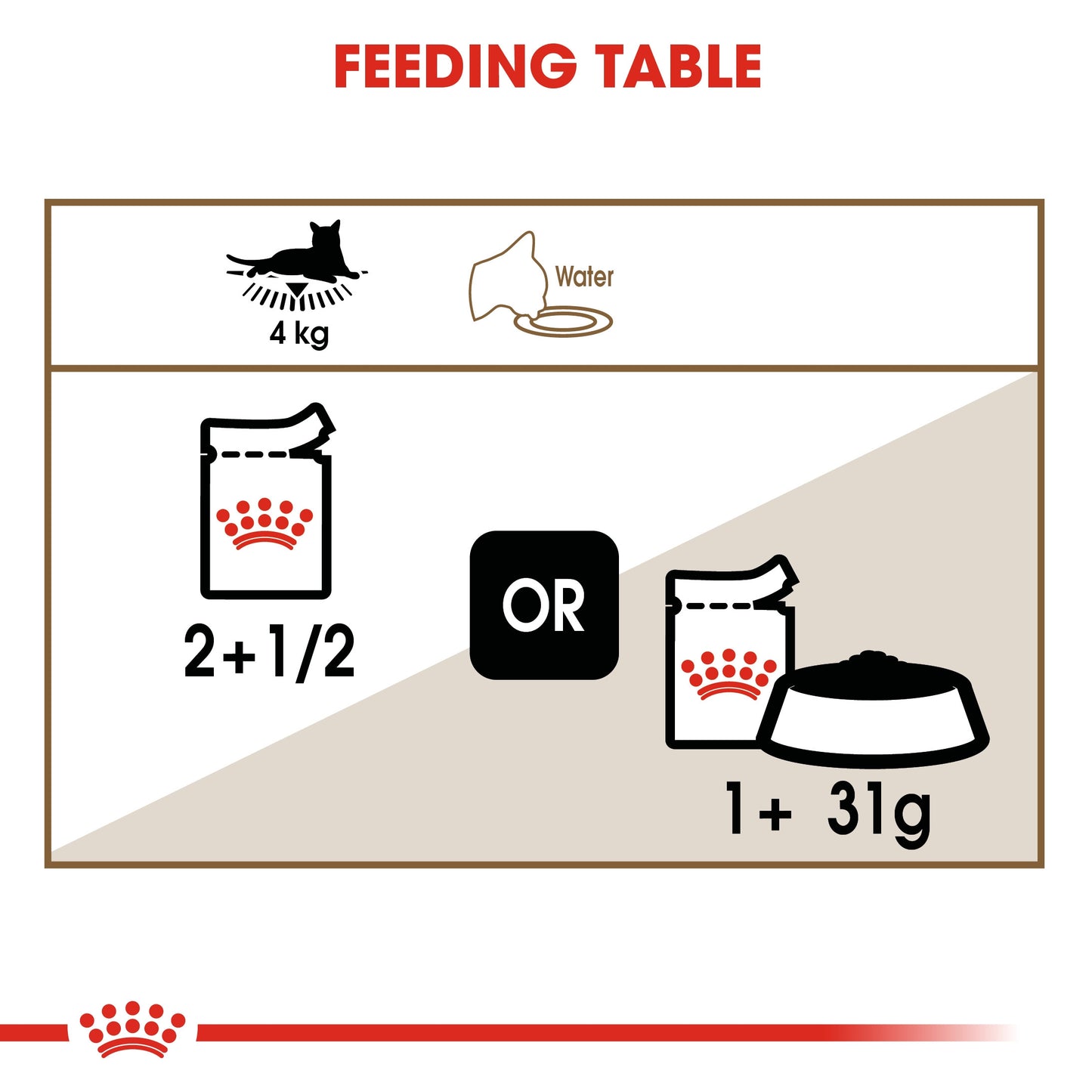 Feline Health Nutrition Ageing +12 Gravy Wet Food - 85g