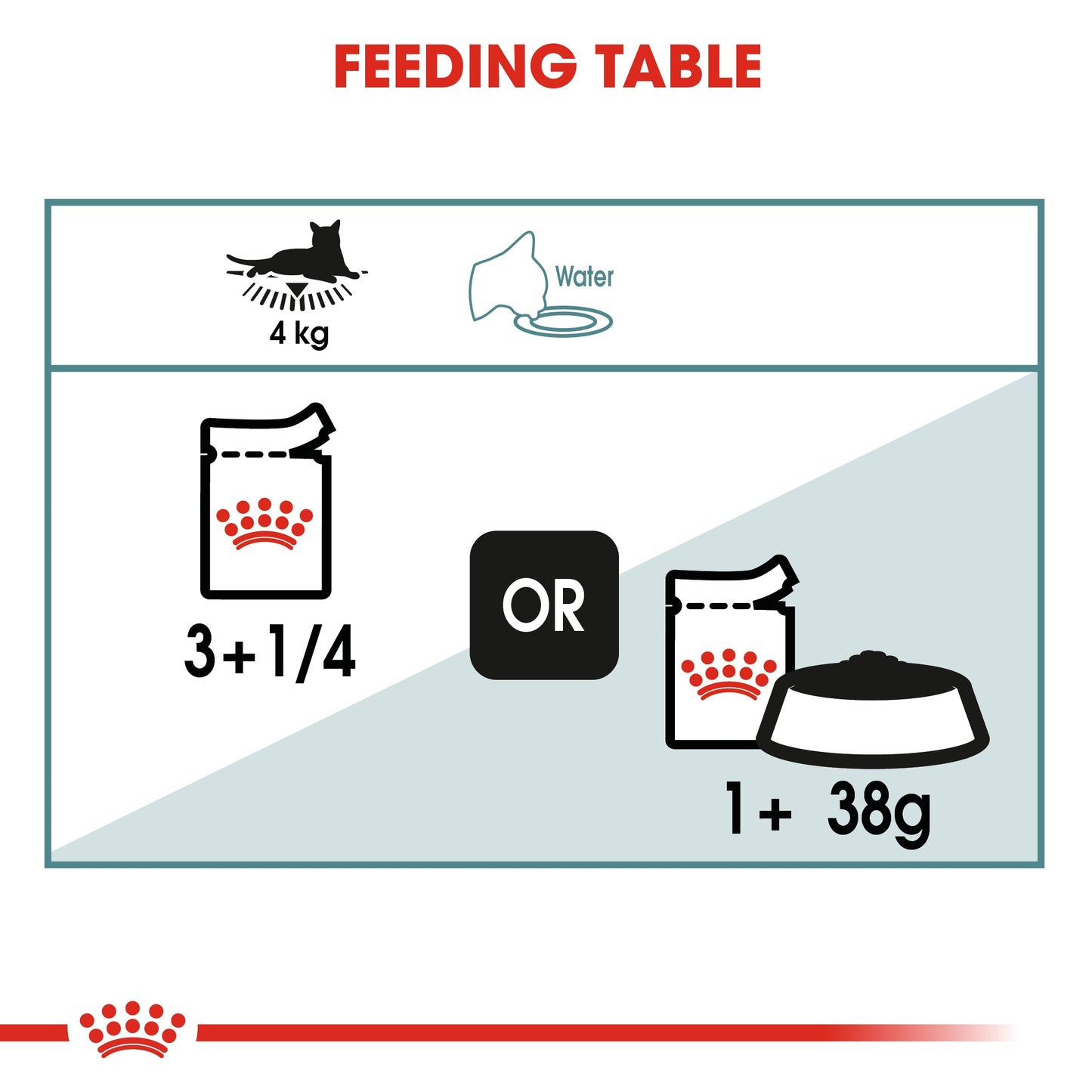 Feline Care Nutrition Hairball Gravy Wet Food - 85g