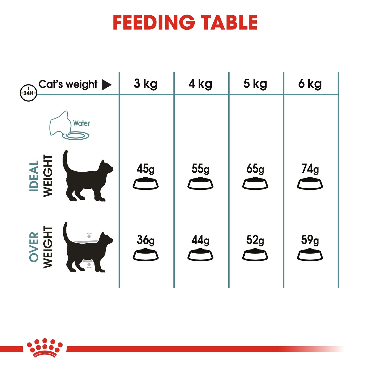 Feline Care Nutrition Hairball Care