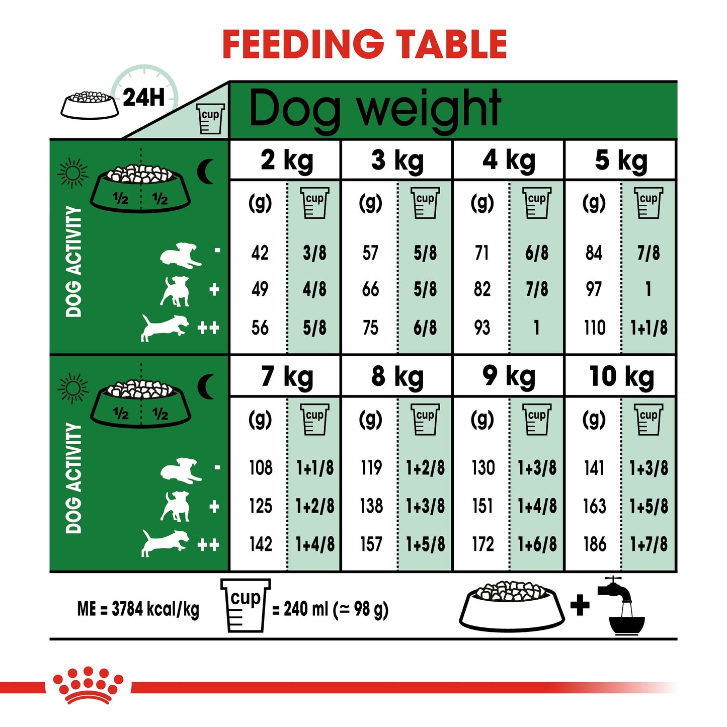 Size Health Nutrition Mini Indoor Adult 1.5 KG