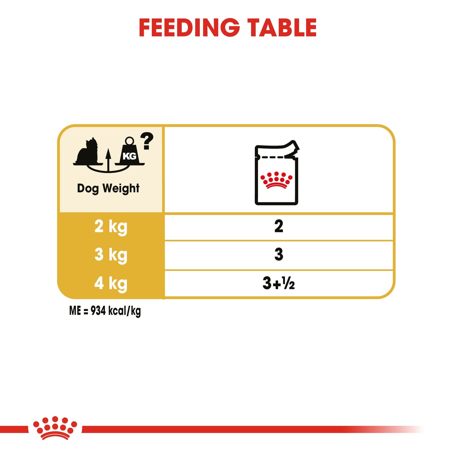 Breed Health Nutrition Yorkshire Adult Wet Food - 85g