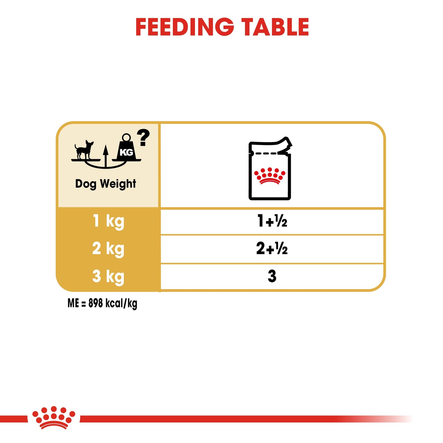 Breed Health Nutrition Chihuahua Adult Wet Food - 85g