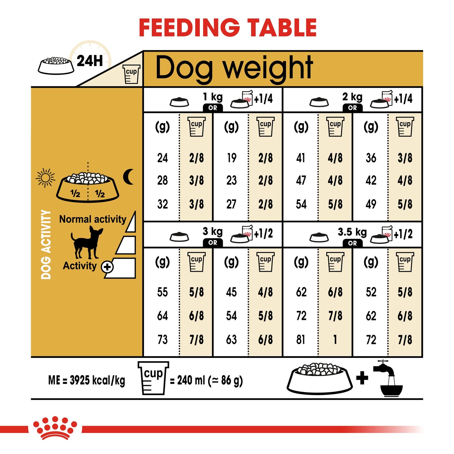 Breed Health Nutrition Chihuahua Adult Wet Food - 85g