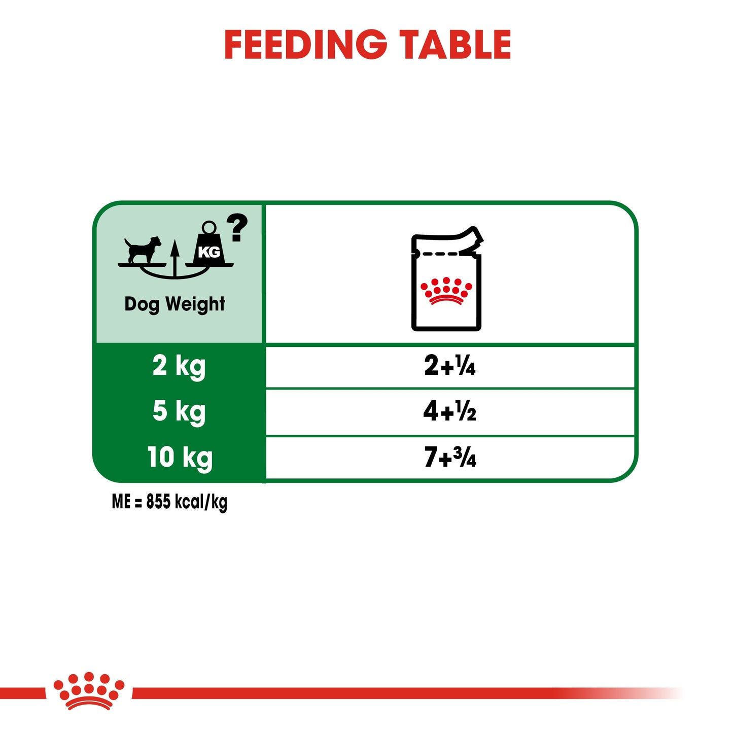Size Health Nutrition Mini Adult Wet Food - 85g