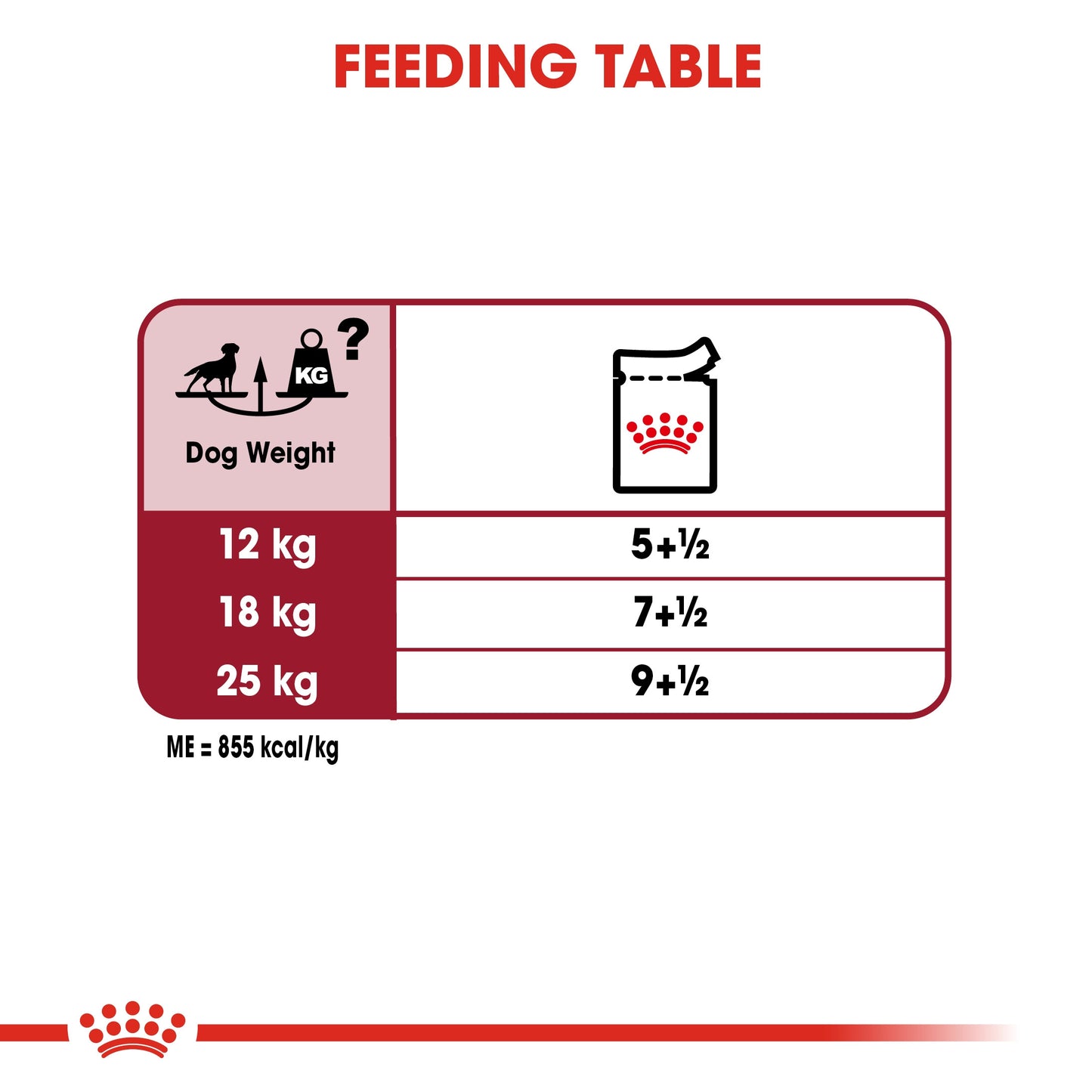 Size Health Nutrition Medium Adult Wet Food - 140g