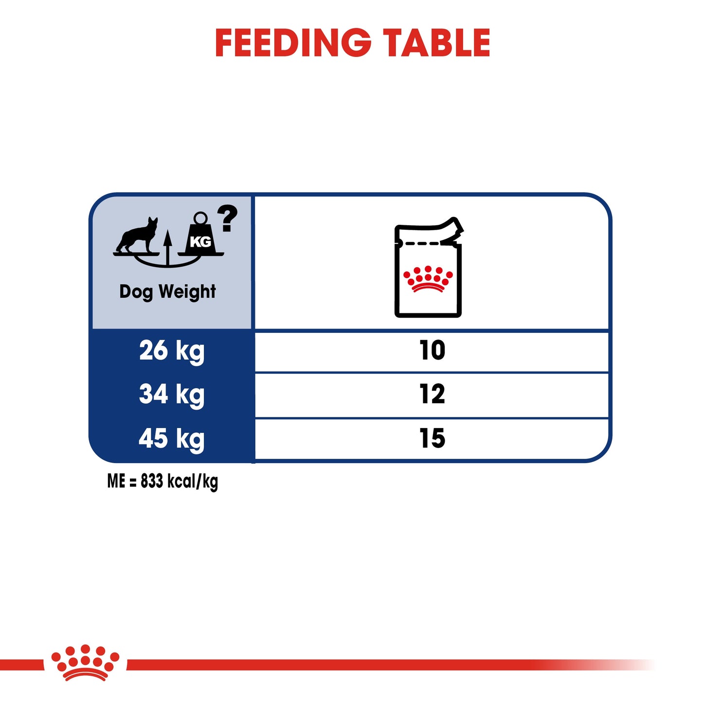 Size Health Nutrition Maxi Adult Wet Food - 140g