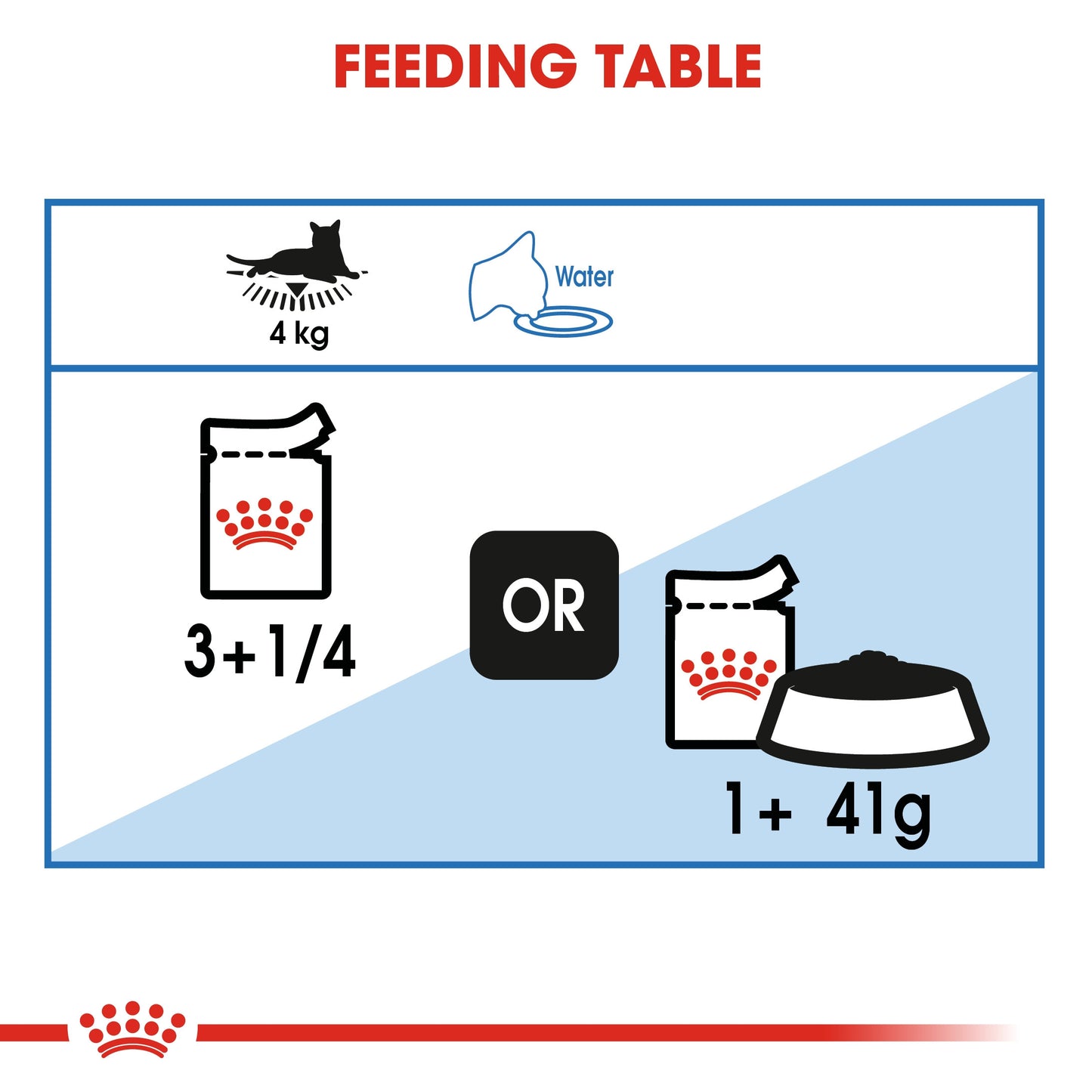 Feline Care Nutrition Light Weight Care Wet Food - 85g