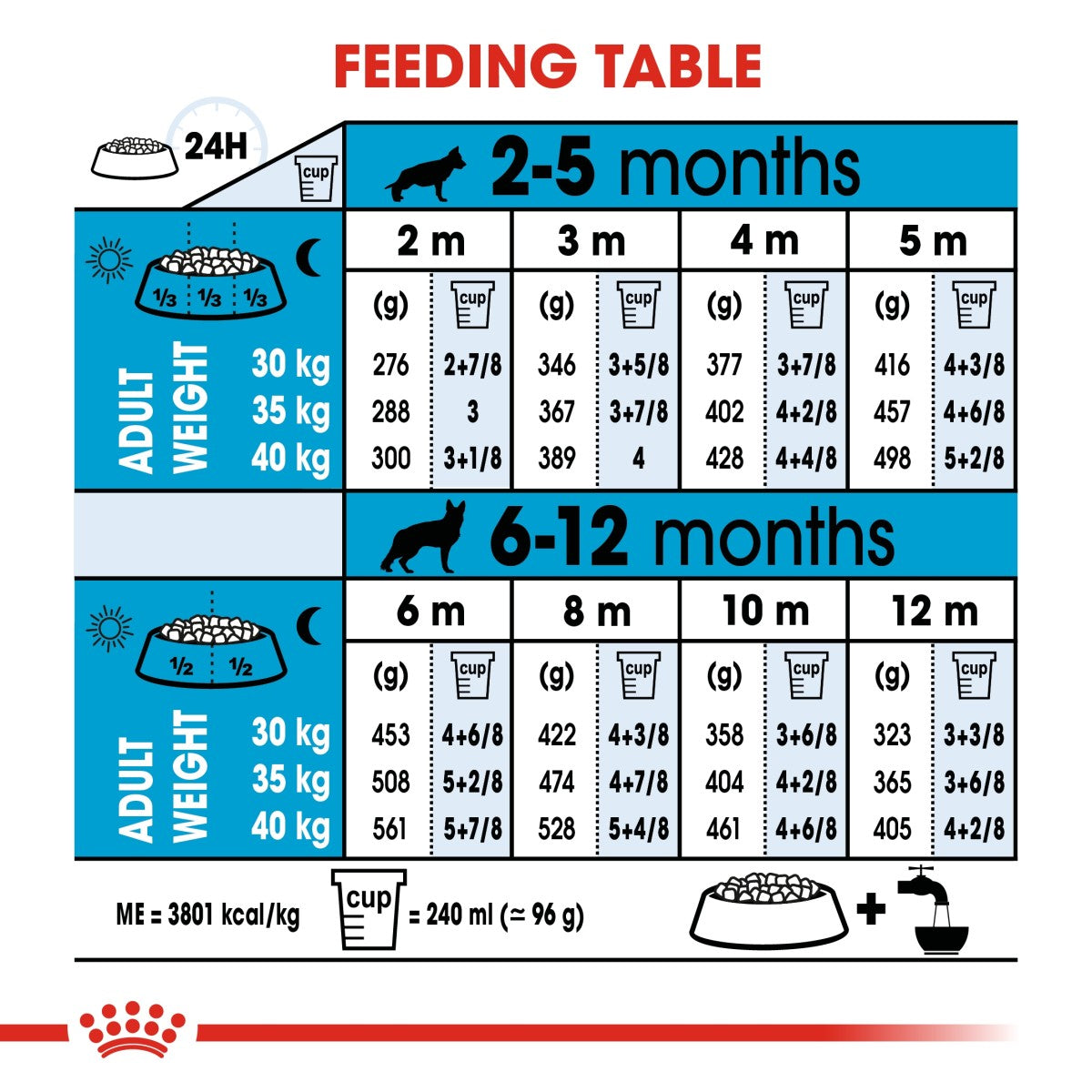 Size Health Nutrition Maxi Puppy
