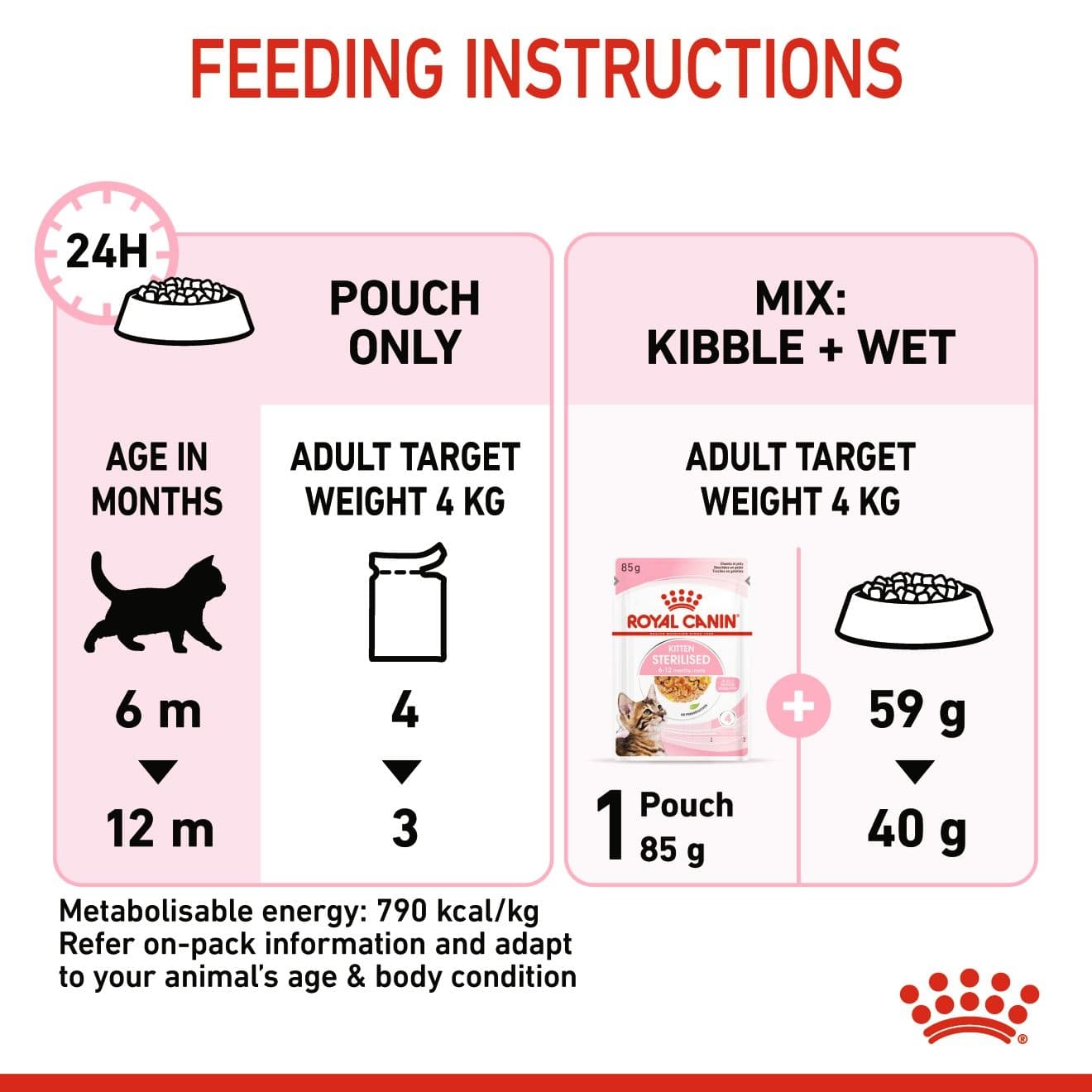 Feline Health Nutrition Kitten Sterilised Jelly Wet Food - 85g