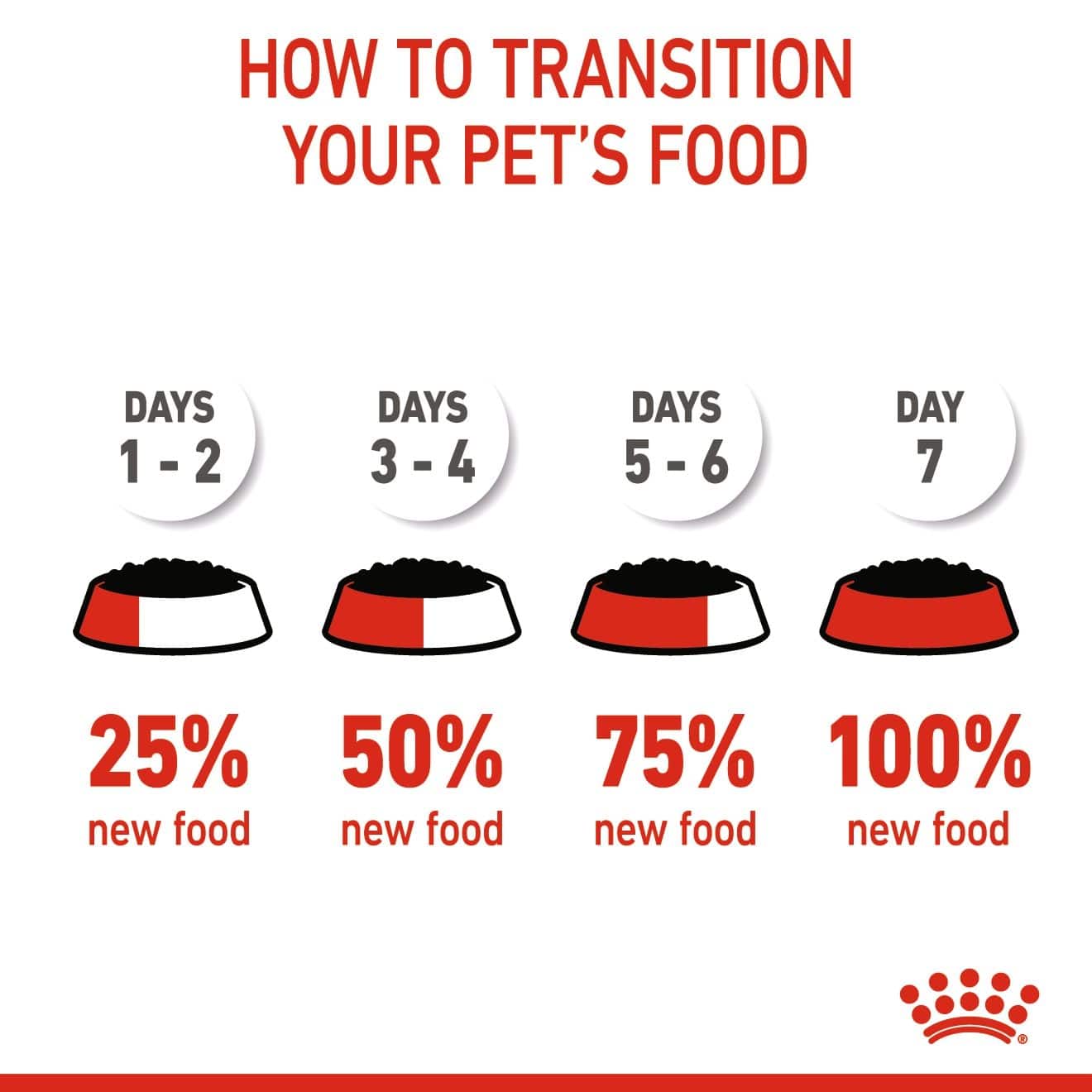 Feline Health Nutrition Kitten Sterilised Jelly Wet Food - 85g