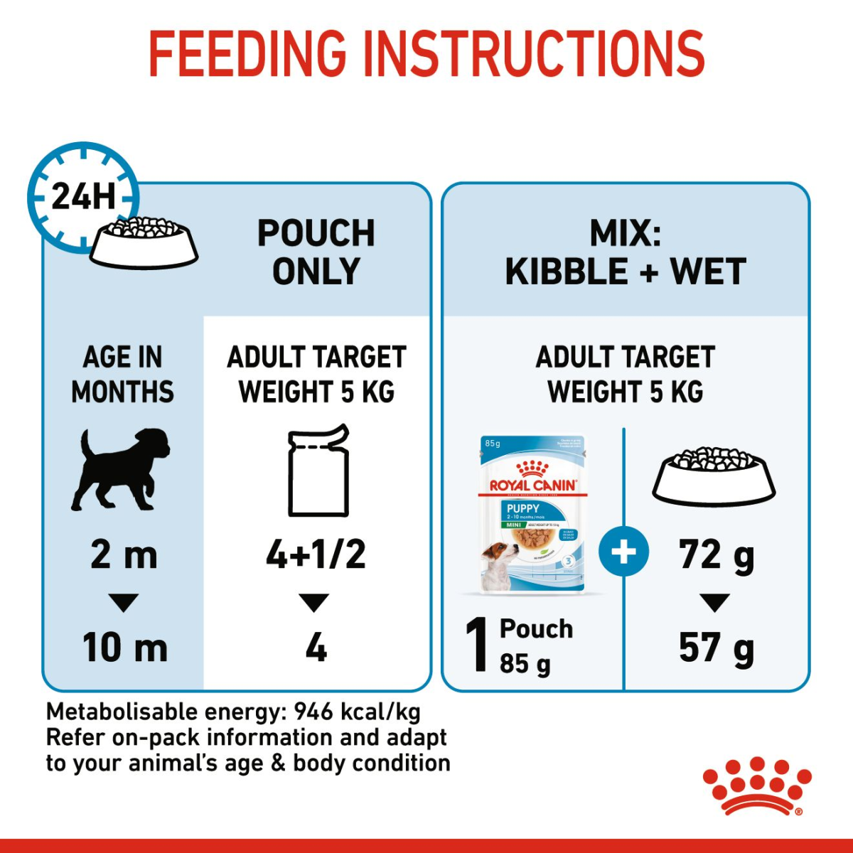 Size Health Nutrition Mini Puppy Wet Food - 85g