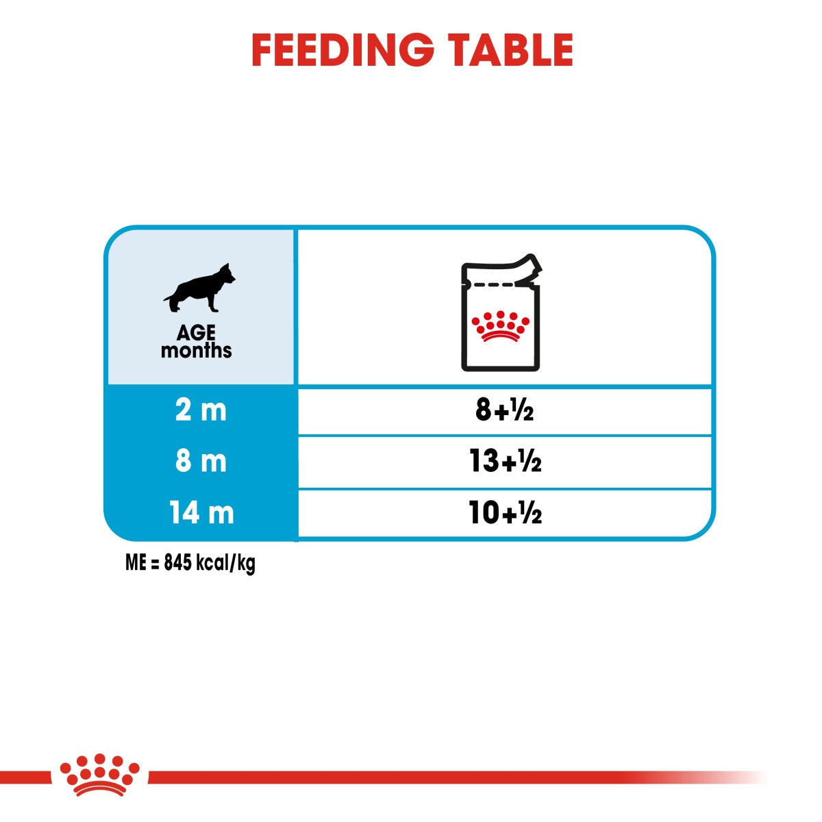 Size Health Nutrition Maxi Puppy Wet Food - 140g