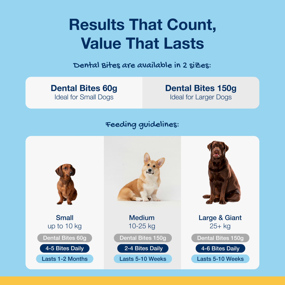 ProDen PlaqueOff Dental Bites for Medium/Large Dogs – Veggie Flavour | 150g