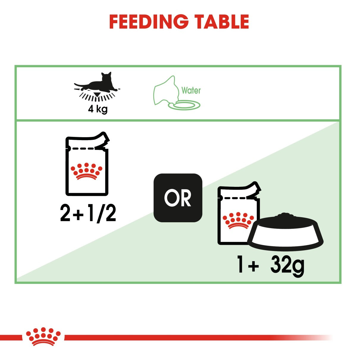 Feline Care Nutrition Digest Sensitive Gravy Wet Food - 85g