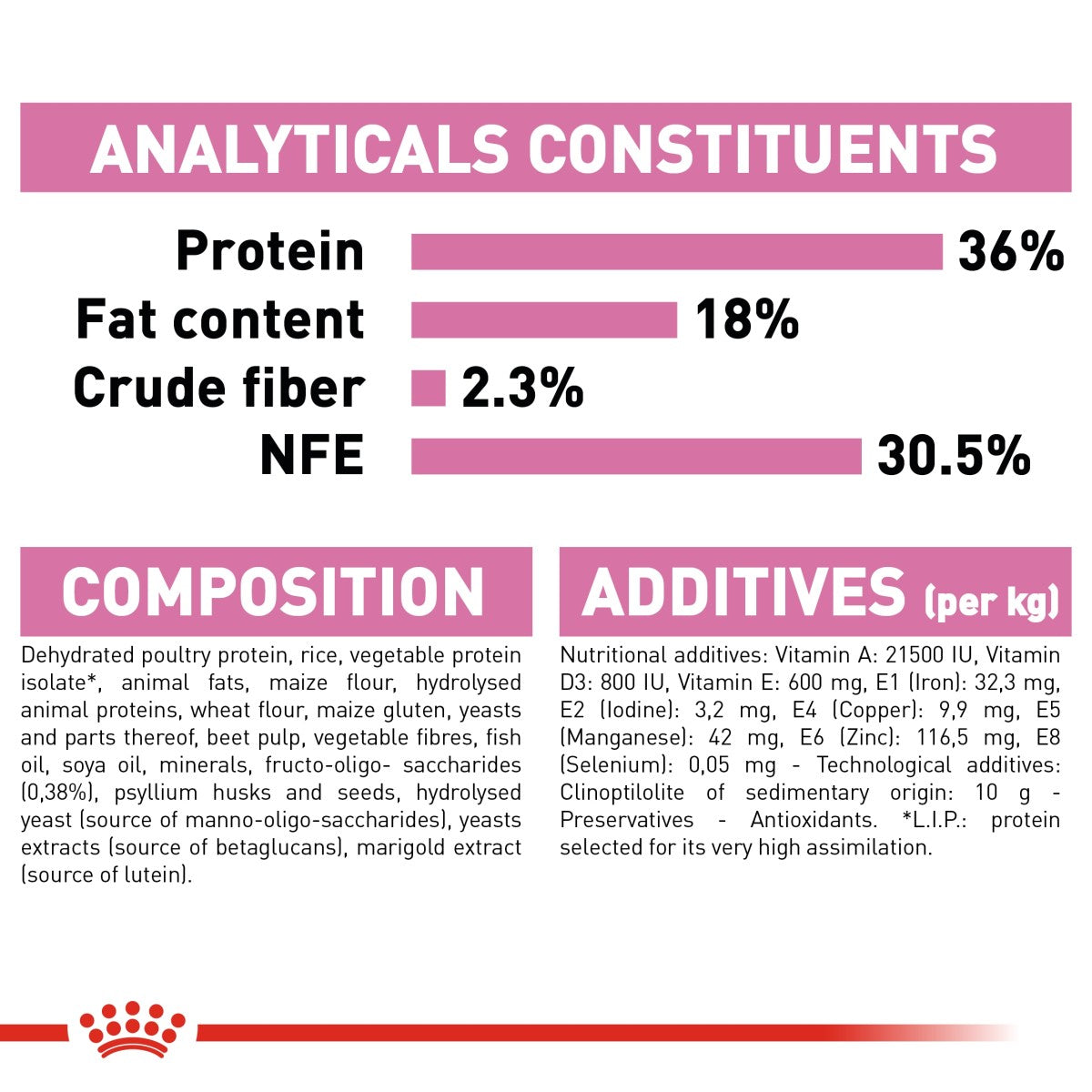 Feline Health Nutrition Kitten