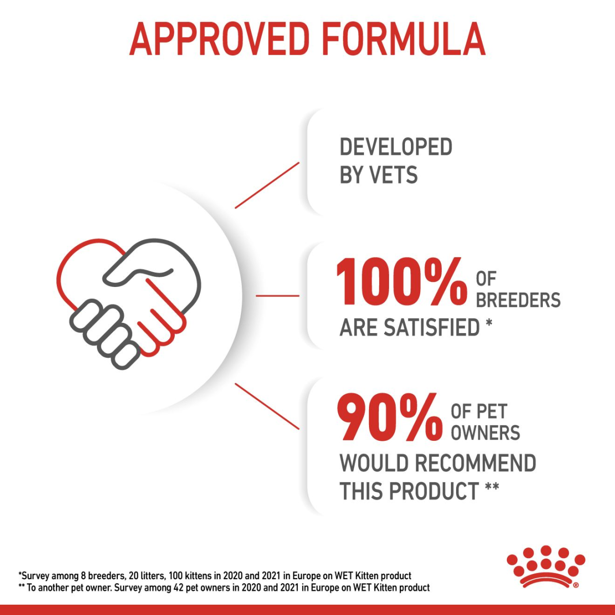 Feline Health Nutrition Kitten Gravy Wet Food - 85g