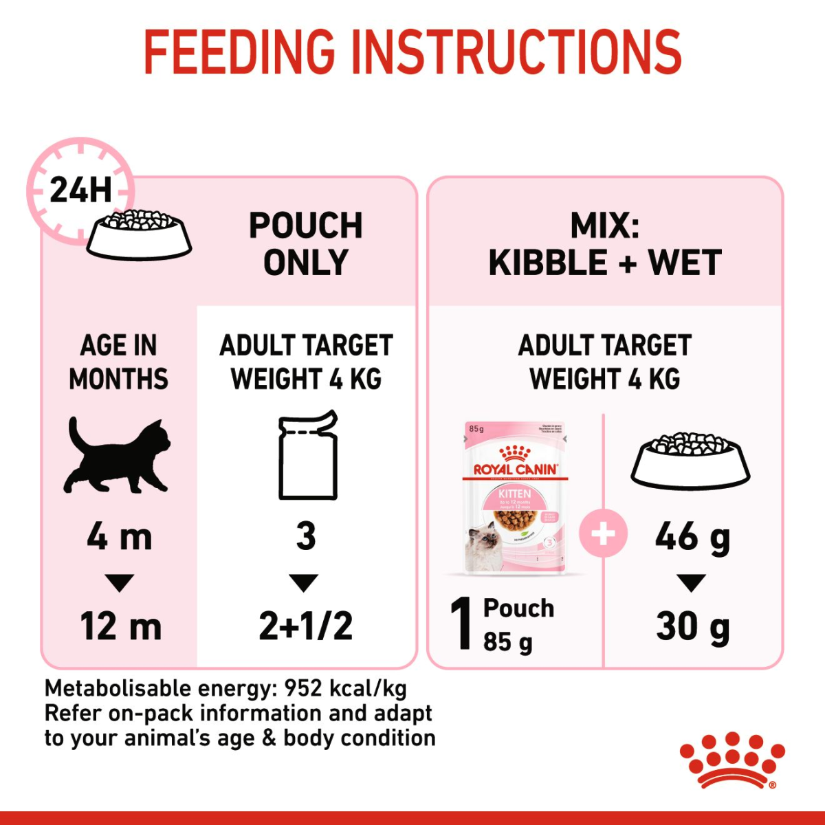 Feline Health Nutrition Kitten Gravy Wet Food - 85g