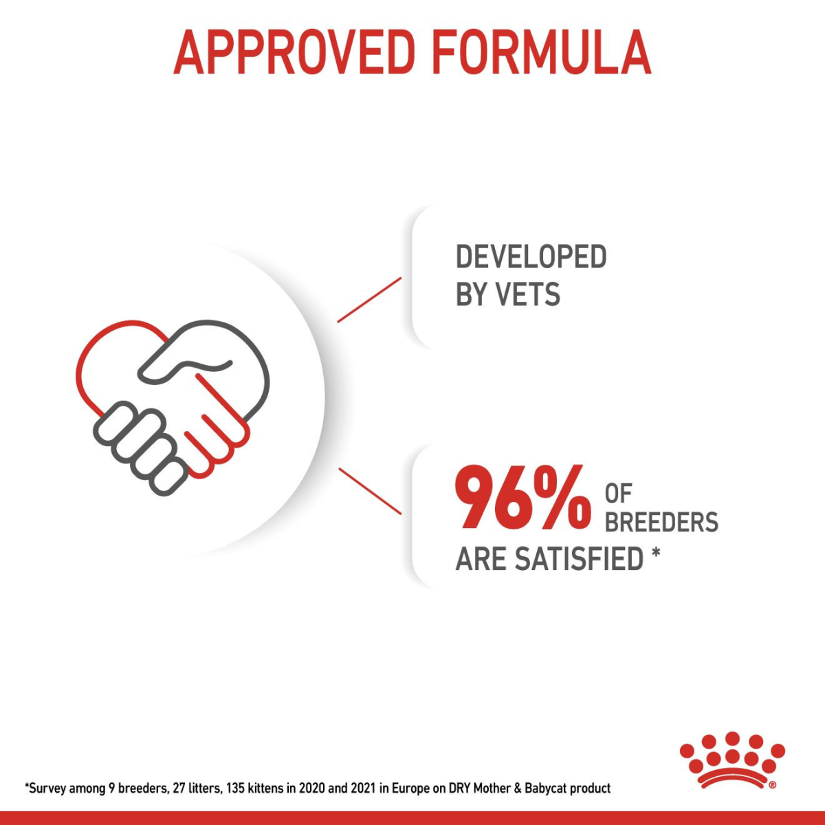 Feline Health Nutrition Mother & Babycat