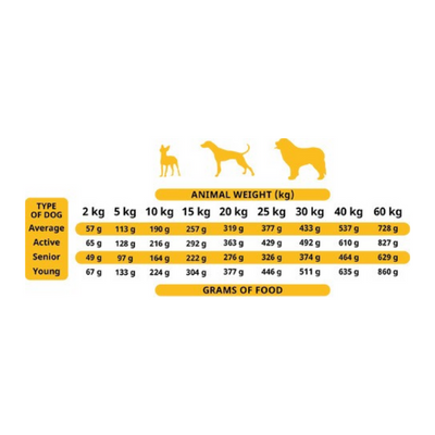 Soft Food for Adult Dogs – Poultry 9 kg Box (45 Trays x 200g) – High-Protein, Grain-Free