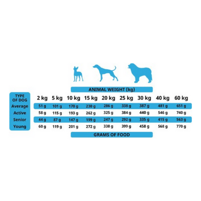 The Only One Adult Dog Food – Wild Fish – Single-Protein, Omega-Rich, Grain-Free