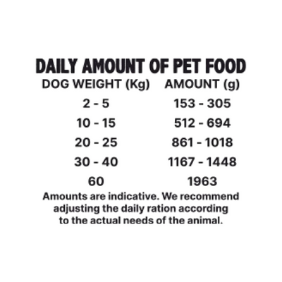 Canned Dog Food – Turkey with Pear (400g)