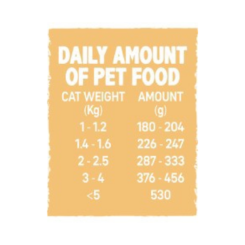 Wet Food for Kittens – Tender Chicken in Gravy (100g Can)