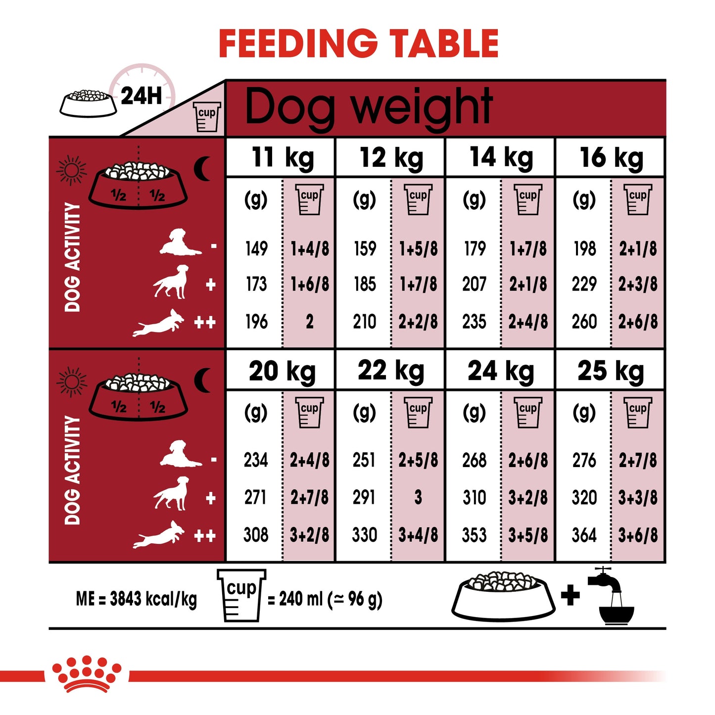 Size Health Nutrition Medium Adult