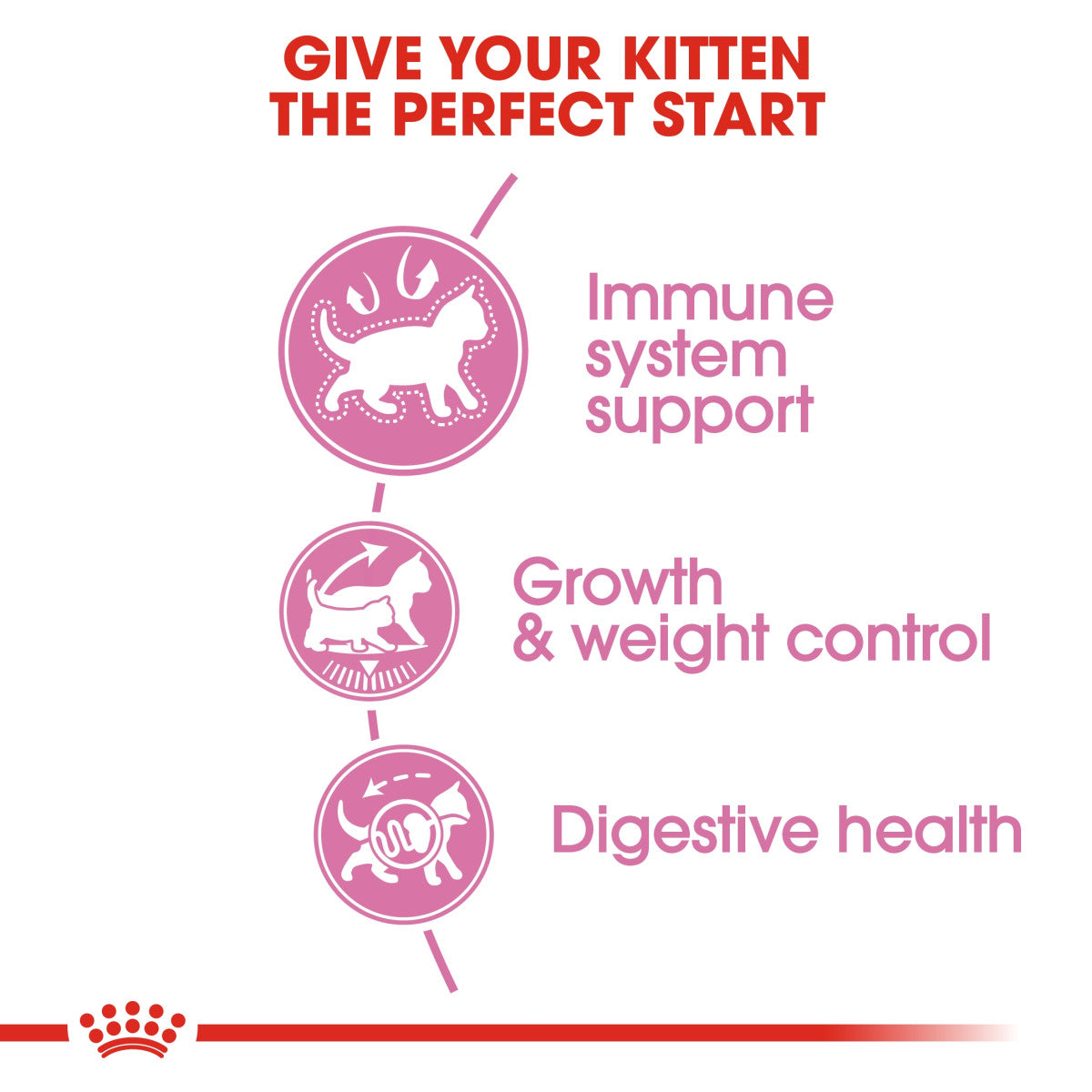 Feline Health Nutrition Kitten Sterilised 2 kg